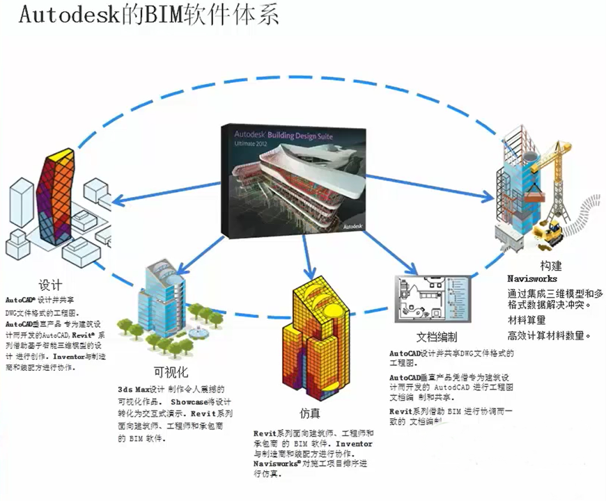 BIM在醫(yī)院建筑運維管理中的應用 