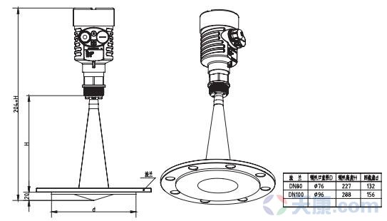 天康衛(wèi)生型平面雷達(dá)物位 天康衛(wèi)生型平面雷達(dá)物位